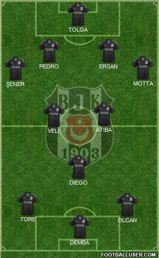 Besiktas JK Formation 2014
