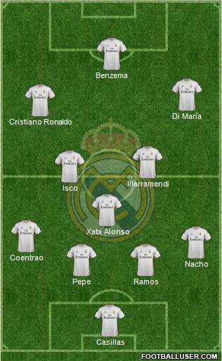 Real Madrid C.F. Formation 2014