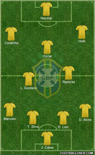 Brazil Formation 2014