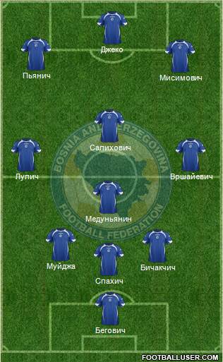 Bosnia and Herzegovina Formation 2014