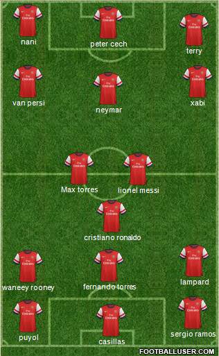 Arsenal Formation 2014