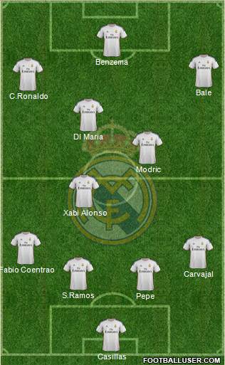 Real Madrid C.F. Formation 2014