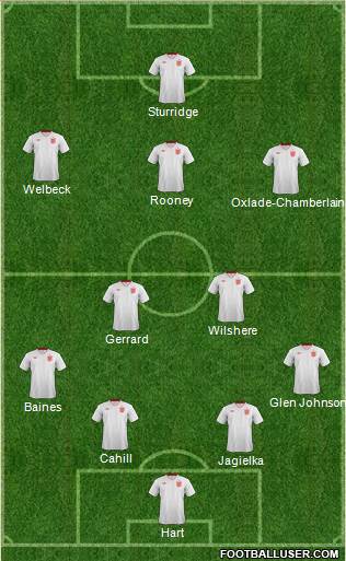 England Formation 2014