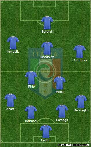 Italy Formation 2014