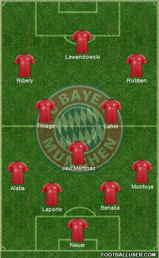 FC Bayern München Formation 2014