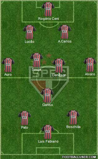 São Paulo FC Formation 2014