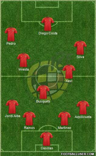 Spain Formation 2014