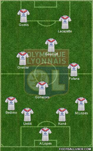 Olympique Lyonnais Formation 2014