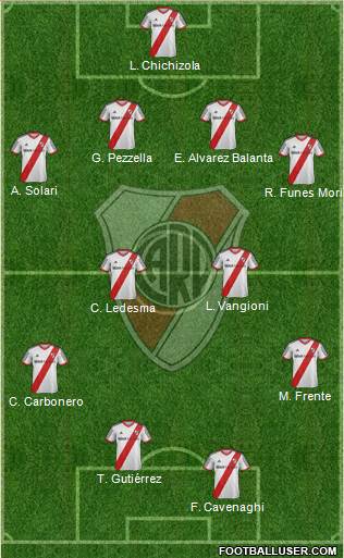 River Plate Formation 2014