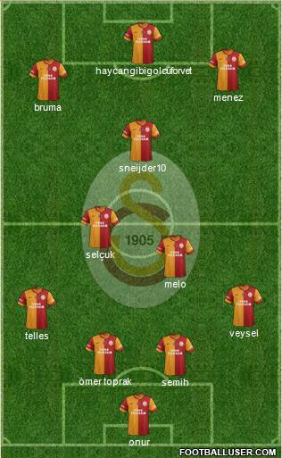 Galatasaray SK Formation 2014