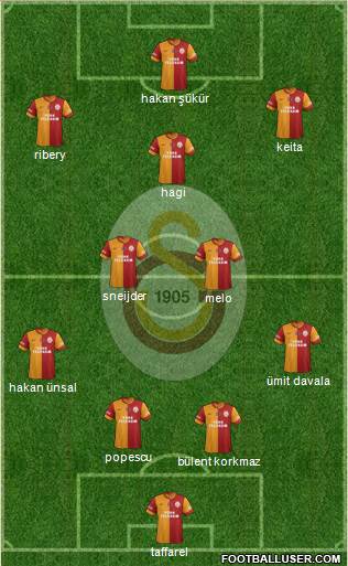 Galatasaray SK Formation 2014