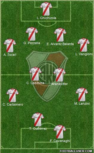 River Plate Formation 2014
