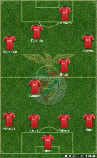 Sport Lisboa e Benfica - SAD Formation 2014