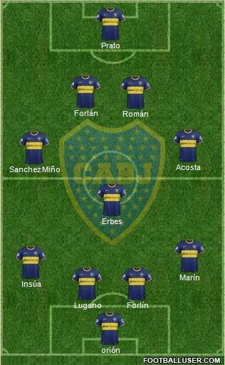 Boca Juniors Formation 2014