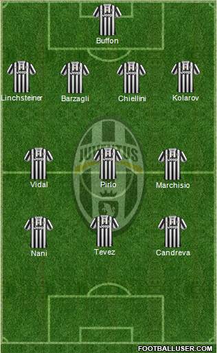 Juventus Formation 2014