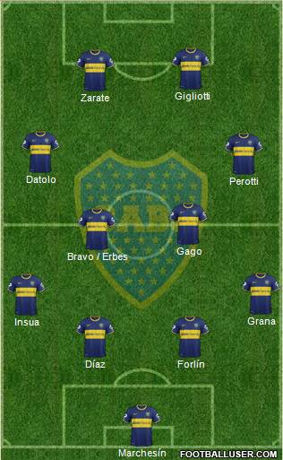 Boca Juniors Formation 2014