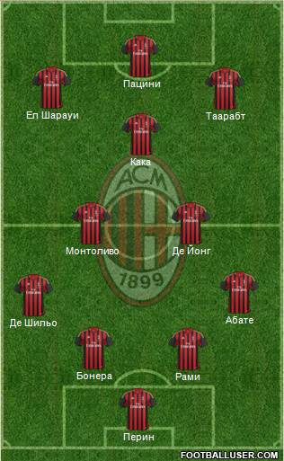A.C. Milan Formation 2014