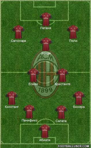 A.C. Milan Formation 2014