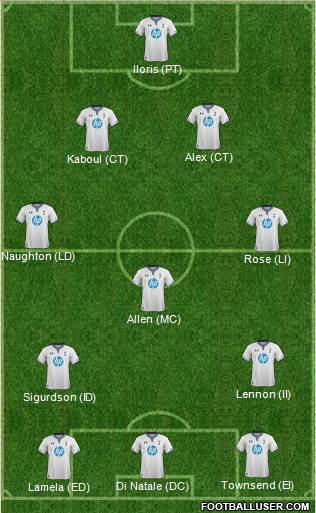 Tottenham Hotspur Formation 2014