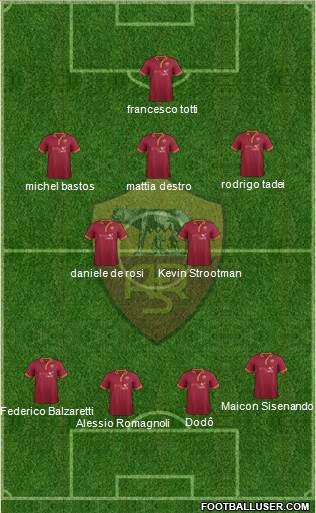 AS Roma Formation 2014