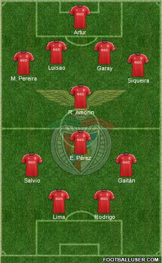Sport Lisboa e Benfica - SAD Formation 2014