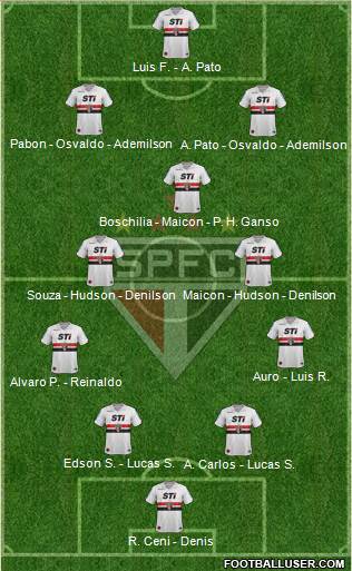 São Paulo FC Formation 2014