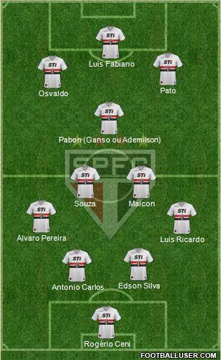 São Paulo FC Formation 2014