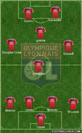 Olympique Lyonnais Formation 2014