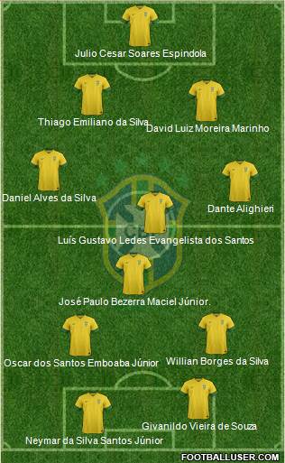 Brazil Formation 2014
