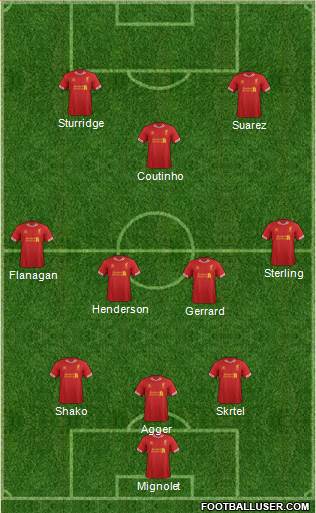 Liverpool Formation 2014