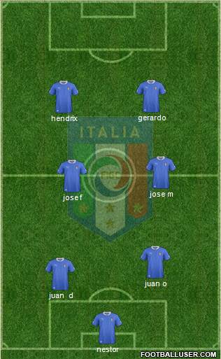 Italy Formation 2014