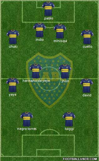 Boca Juniors Formation 2014