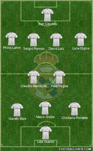 Real Madrid C.F. Formation 2014