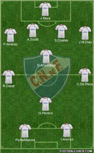 Club Nacional de Football Formation 2014