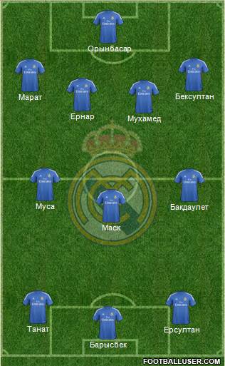Real Madrid C.F. Formation 2014