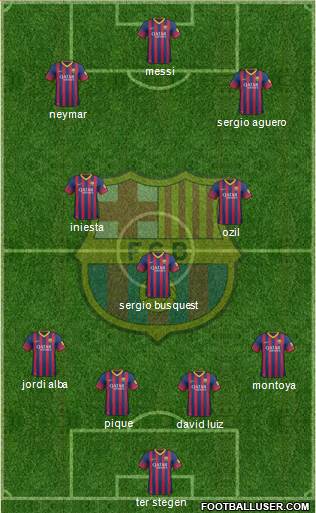 F.C. Barcelona Formation 2014