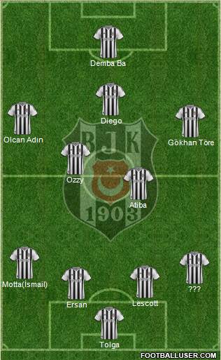 Besiktas JK Formation 2014
