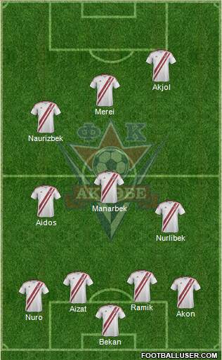 FC Aktobe Formation 2014