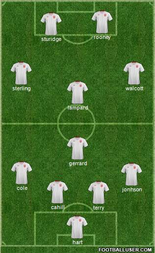 England Formation 2014