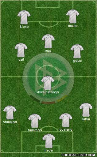 Germany Formation 2014