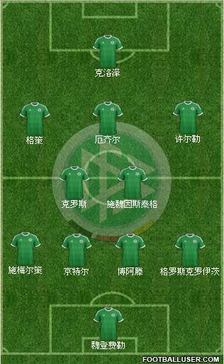 Germany Formation 2014