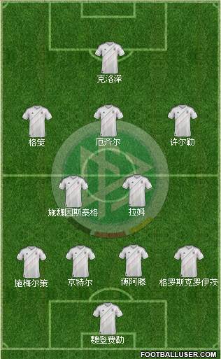 Germany Formation 2014