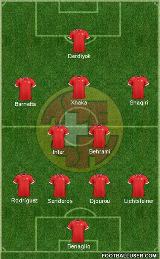 Switzerland Formation 2014