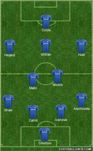 Chelsea Formation 2014