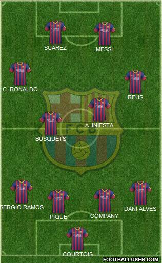F.C. Barcelona Formation 2014