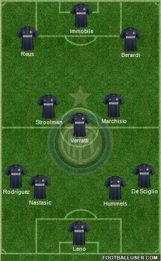F.C. Internazionale Formation 2014