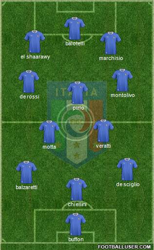 Italy Formation 2014