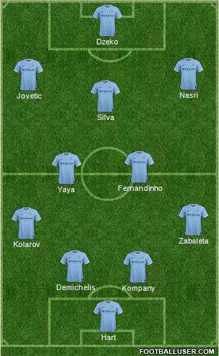 Manchester City Formation 2014