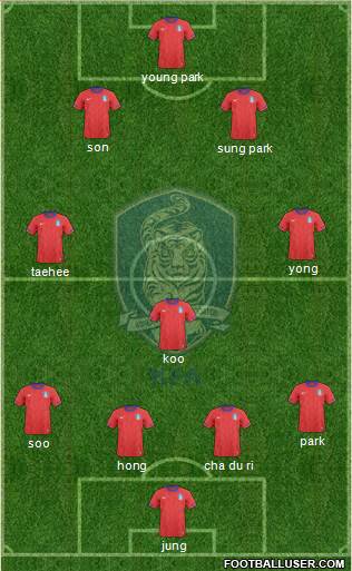 South Korea Formation 2014