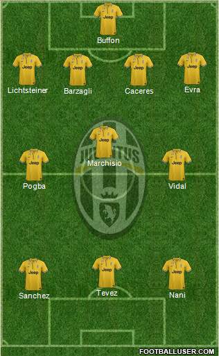 Juventus Formation 2014